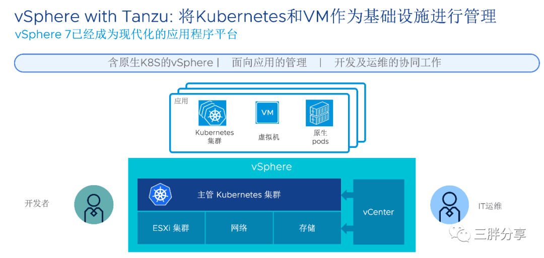 tanzu學習系列之tkgmforvsphere快速部署