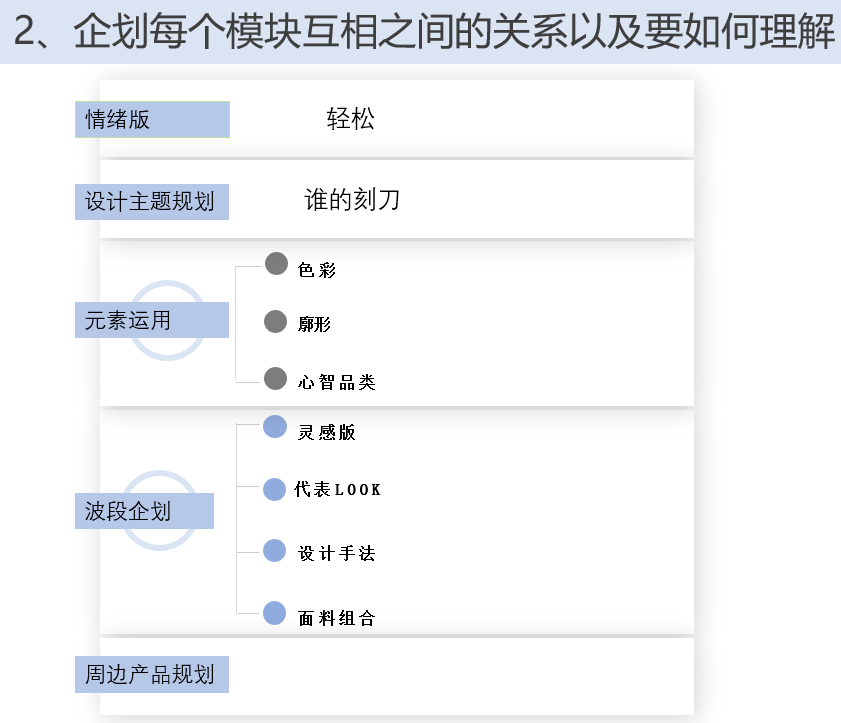 品牌 设计师如何读懂设计企划并按设计企划做单款设计？