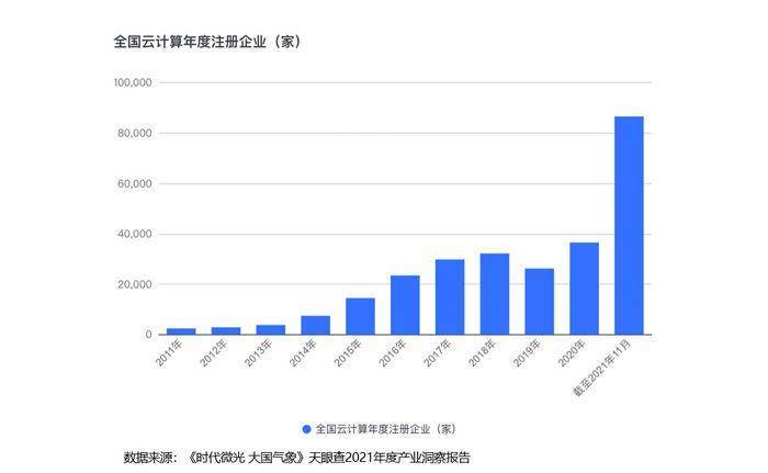 国之|天眼查发布《时代微光 大国气象》2021年度产业洞察报告