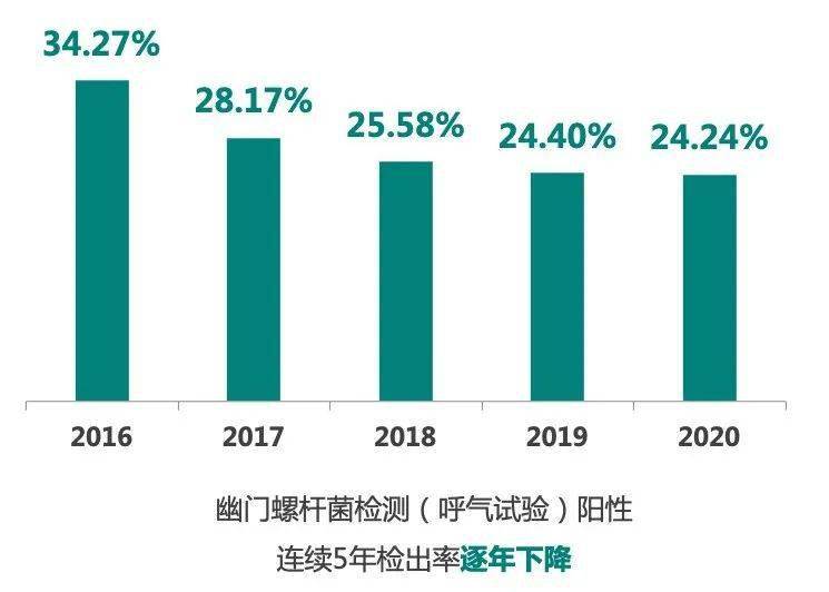 体检|《2021版上海百万城市体检人群健康报告》发布，你今年的“体检大考”排第几？