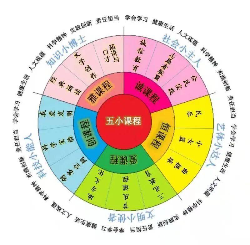 雙減校園行丨武進區牛塘中心小學結合五小課程優化語文作業設計