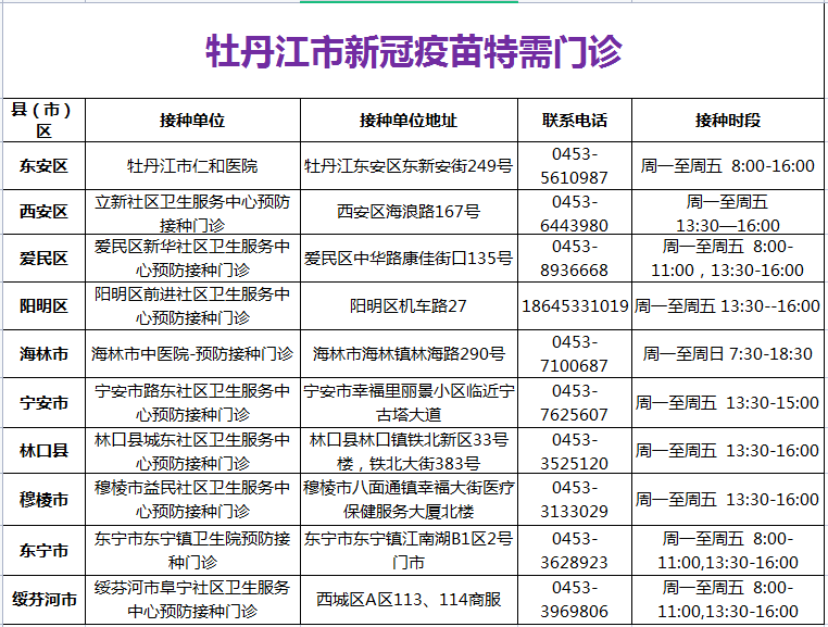 接种|注意！黑龙江省多地发布疫情风险提示！