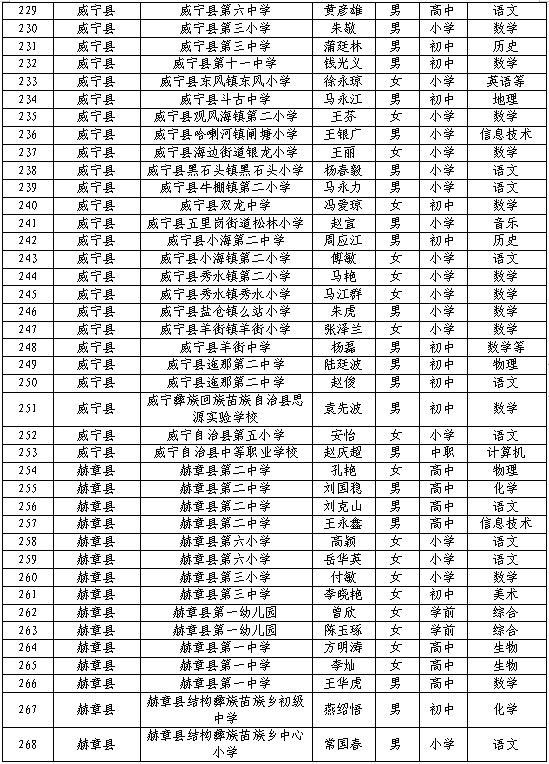 毕节二中老师名单照片图片