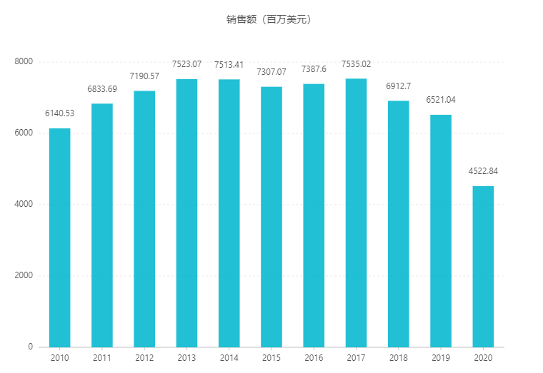 fda 批准聯合苯丁酸氮芥一線治療以前未經治療且不適宜以氟達拉濱為