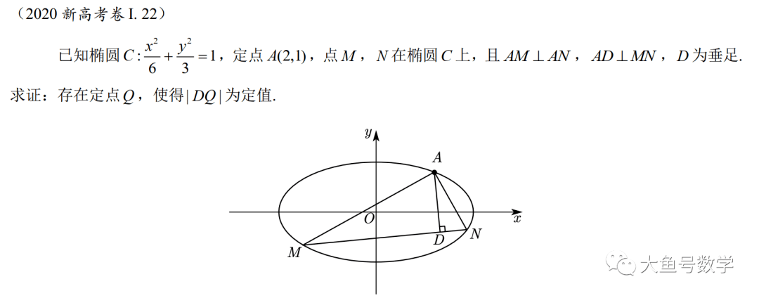 教育|小鱼儿：杭州第二中学的那道椭圆题你真的会了么？