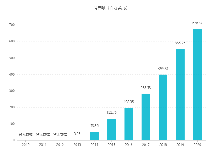 fda 批准聯合苯丁酸氮芥一線治療以前未經治療且不適宜以氟達拉濱為