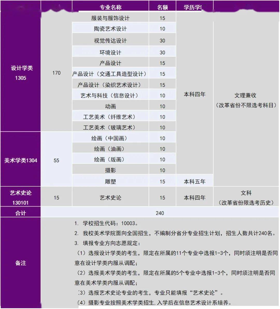 设计|艺考丨清华大学美术学院2022年艺术类专业本科招生简章已发布！