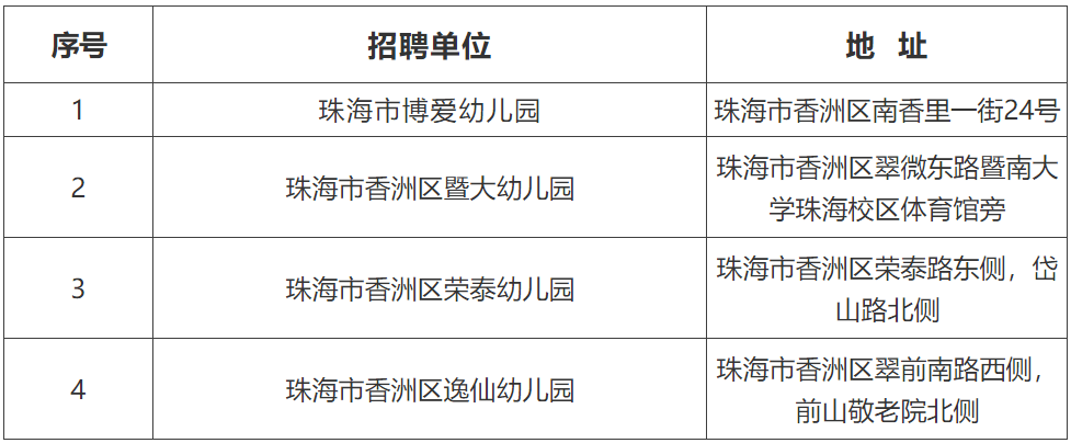 冉小平|珠海香洲4所公办幼儿园即将开园，快来为宝宝们寻找好老师