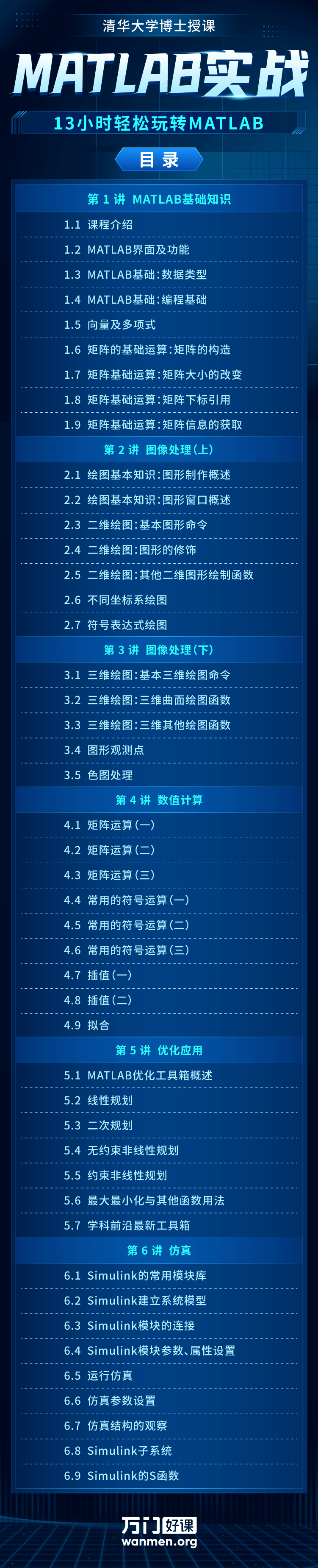 处理|我们计划招收300名数学爱好者，免费系统学习Matlab与傅立叶变换