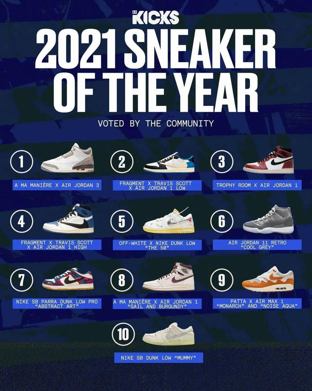 评选,球鞋,Kicks,球鞋BR Kicks评选2021年十大球鞋，你拥有几双？ ????