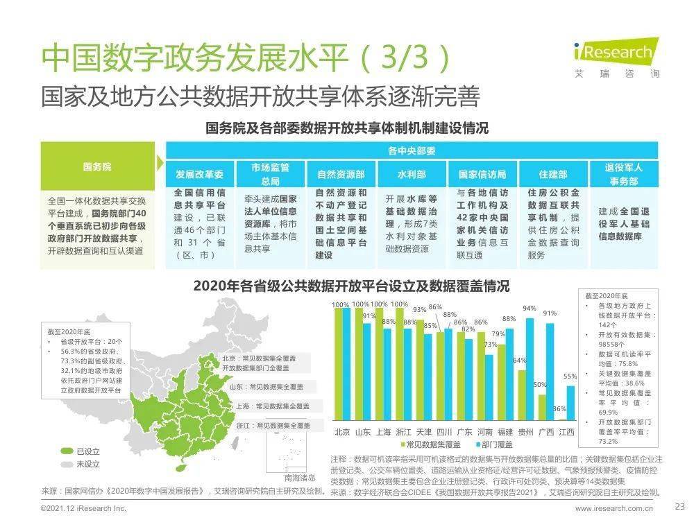 2021年中国智慧城市服务平台发展报告