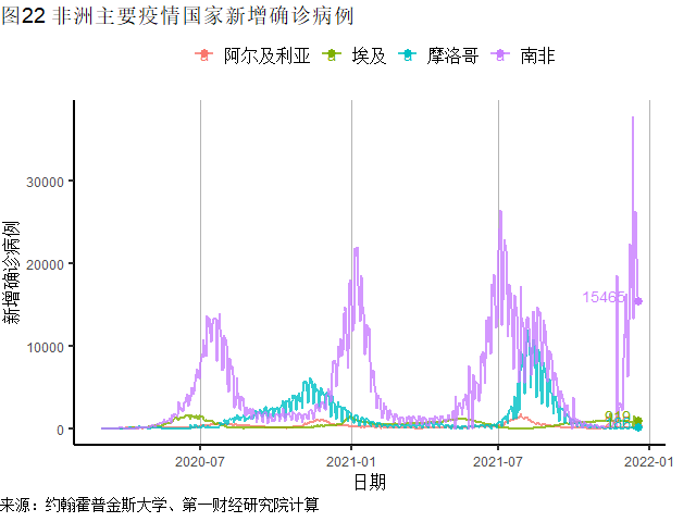 全球疫情分布图2022 f08fbf2891cb463a9242b592318c9ad5.png