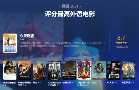 官网|豆瓣年度电影榜单揭晓《雄狮少年》8.4分领衔华语榜
