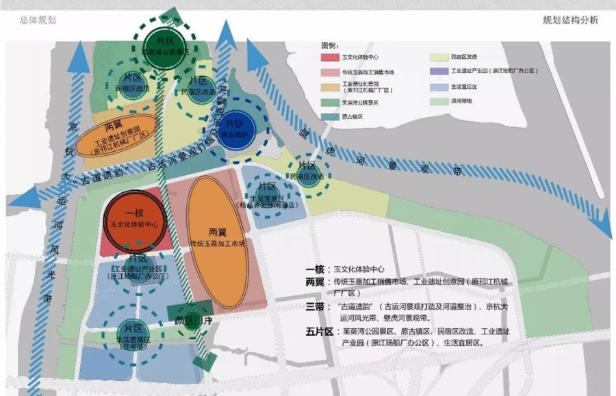 扬州杨庙西南片区规划图片