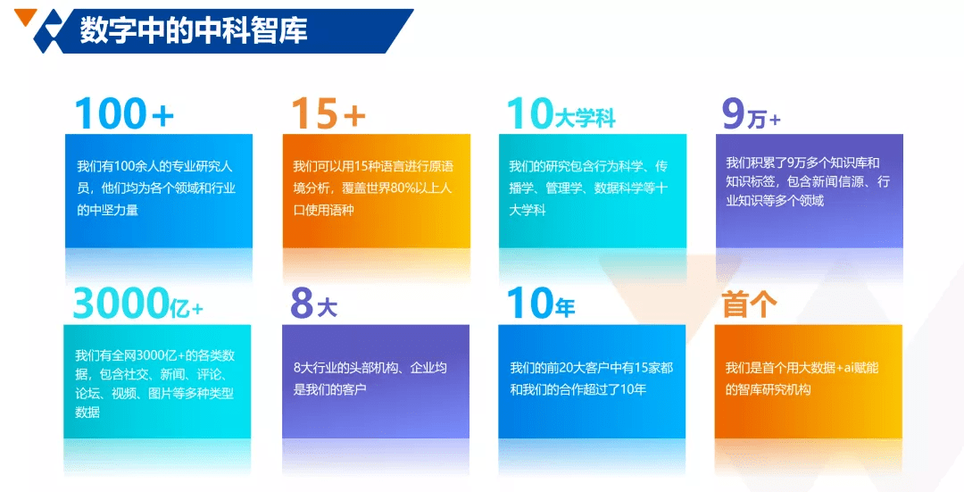 基座|中科闻歌推出天湖、闻海两大能力基座 赋能政企数智化转型