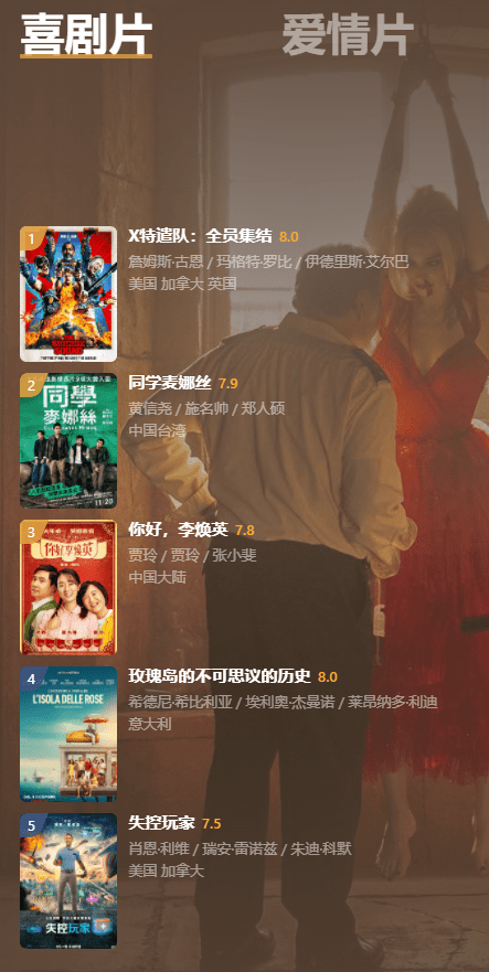 电影|豆瓣年度电影榜单公布：《雄狮少年》领衔华语电影