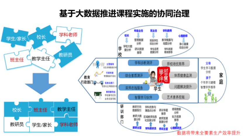 变革|余胜泉：智能时代的学校课程变革，要用心倾听技术与未来的声音