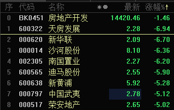 滬指窄幅震盪天然氣板塊強勢上衝元宇宙再掀高潮房地產回調