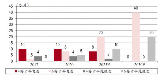 的生产|SiC产业链解读，从材料到应用大起底 | 见智研究