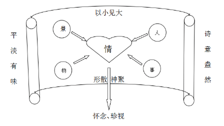 湿地豫见田伟玲昆明的雨教学设计