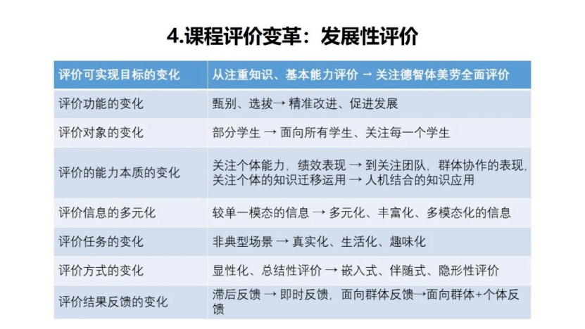 变革|余胜泉：智能时代的学校课程变革，要用心倾听技术与未来的声音