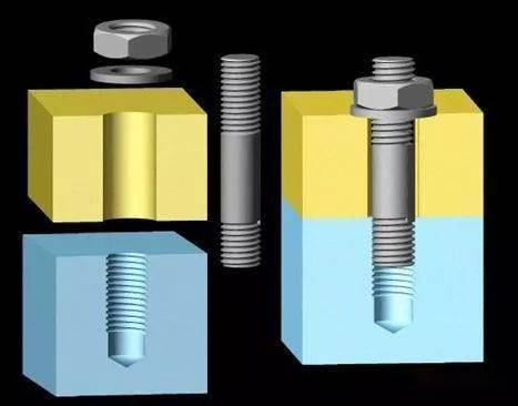 【专业知识】机械设备中最常用的标准件——螺纹紧固件全知识点