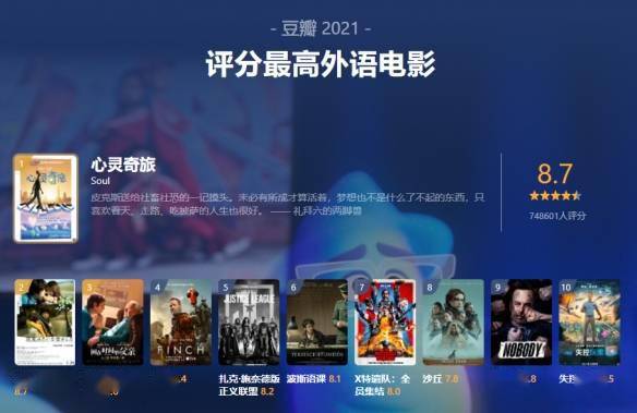 电影|豆瓣年度电影榜单公布：《雄狮少年》领衔华语电影