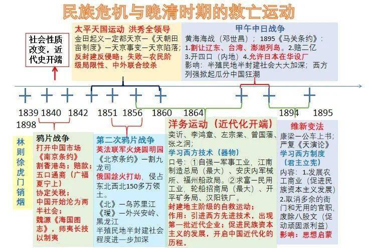 中国历史线索图数轴图片