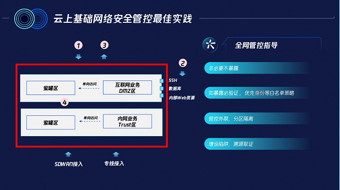 资产|腾讯安全发布新一代云防火墙 筑牢企业上云第一道安全防线