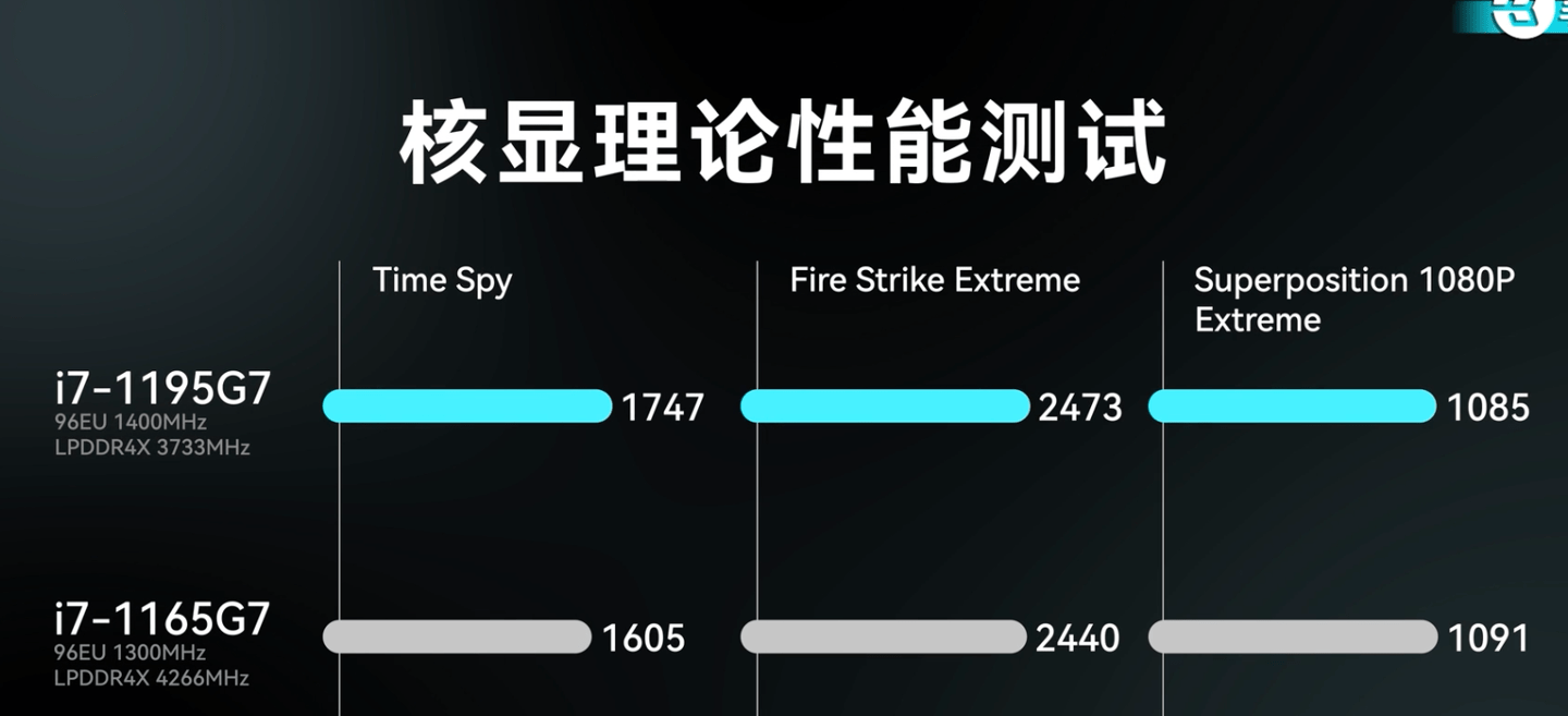 评测|华为 2022 款 MateBook X Pro 评测出炉：CPU 可维持 30W 运行