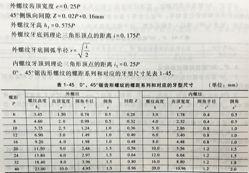 67 鄒軍: 大螺距鋸齒型螺紋的編程方案_搜狐汽車_搜狐網