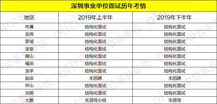 深圳事业单位面试(深圳事业单位面试是无领导还是结构化)