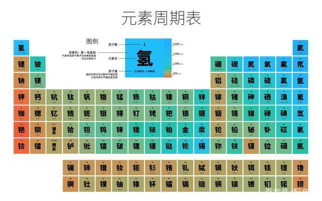 你不知道的日本元素周期表 汉字 炭酸 片假名