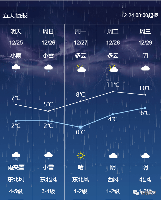 最新预报!高安要下雪啦!_天气_距离_车辆