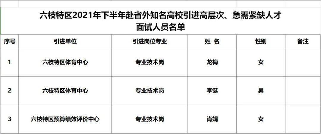 六盘水市六枝特区2021年下半年赴省外知名高校引进高层次、急需紧缺人才面试公告