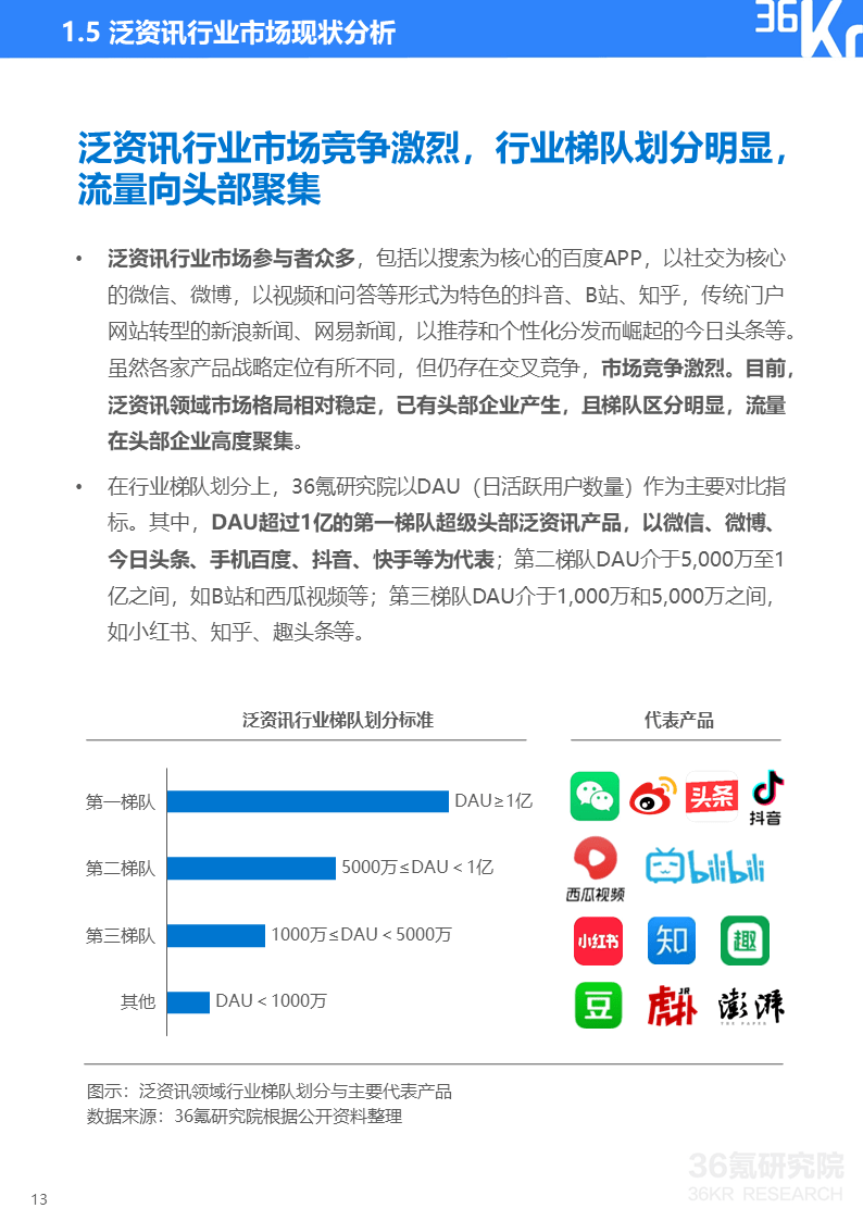 36氪研究院 | 2020年中国泛资讯行业研究报告