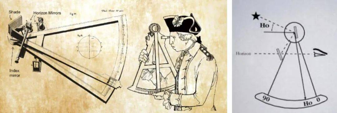 探秘世界航海丨西方“经纬定位”航海术_天体_仪器_测量