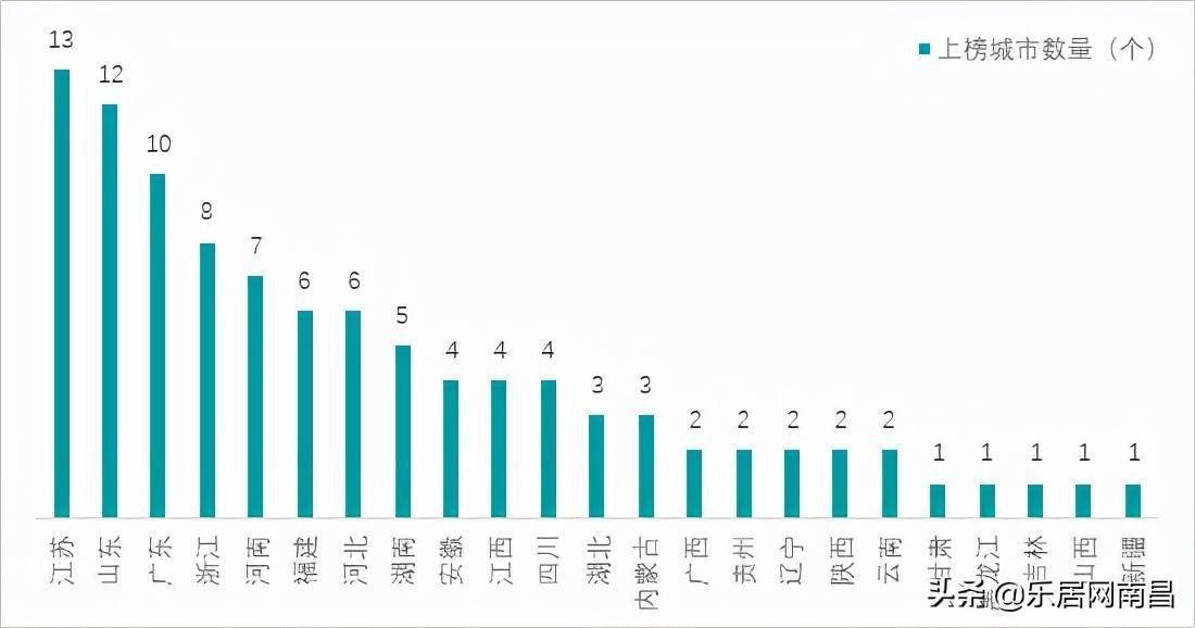 2021年城市gdp目标_数说zf工作报告2021经济发展主要预期目标公布