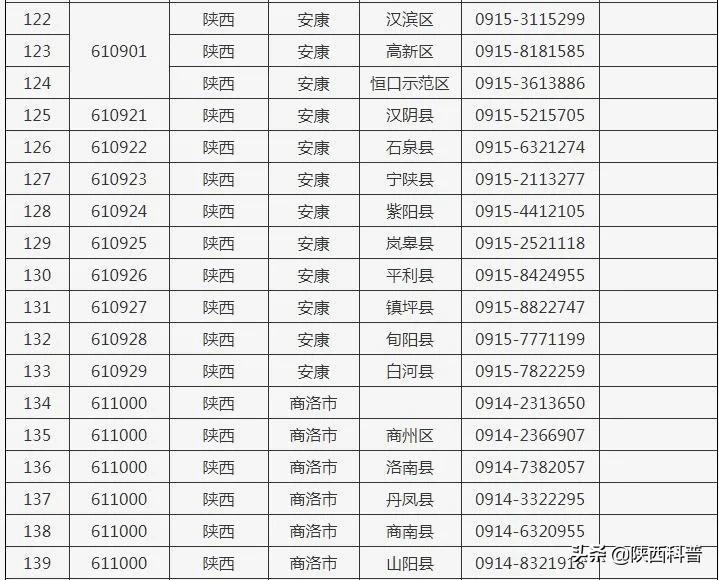 防控政策及咨询电话_陕西延安实行交通管控_直击疫情下的西安_省政府