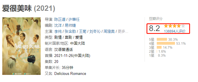 市场|大文化新消费年度盘点④：2021年剧集市场与黑马《爱很美味》