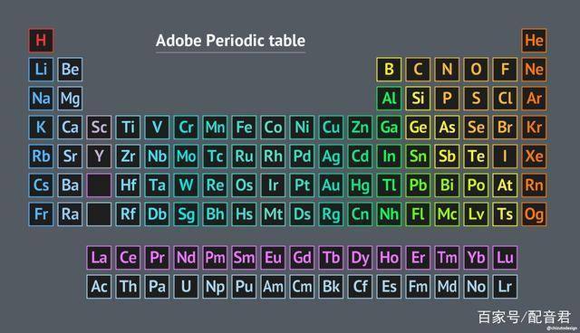 你不知道的日本元素周期表 汉字 炭酸 片假名