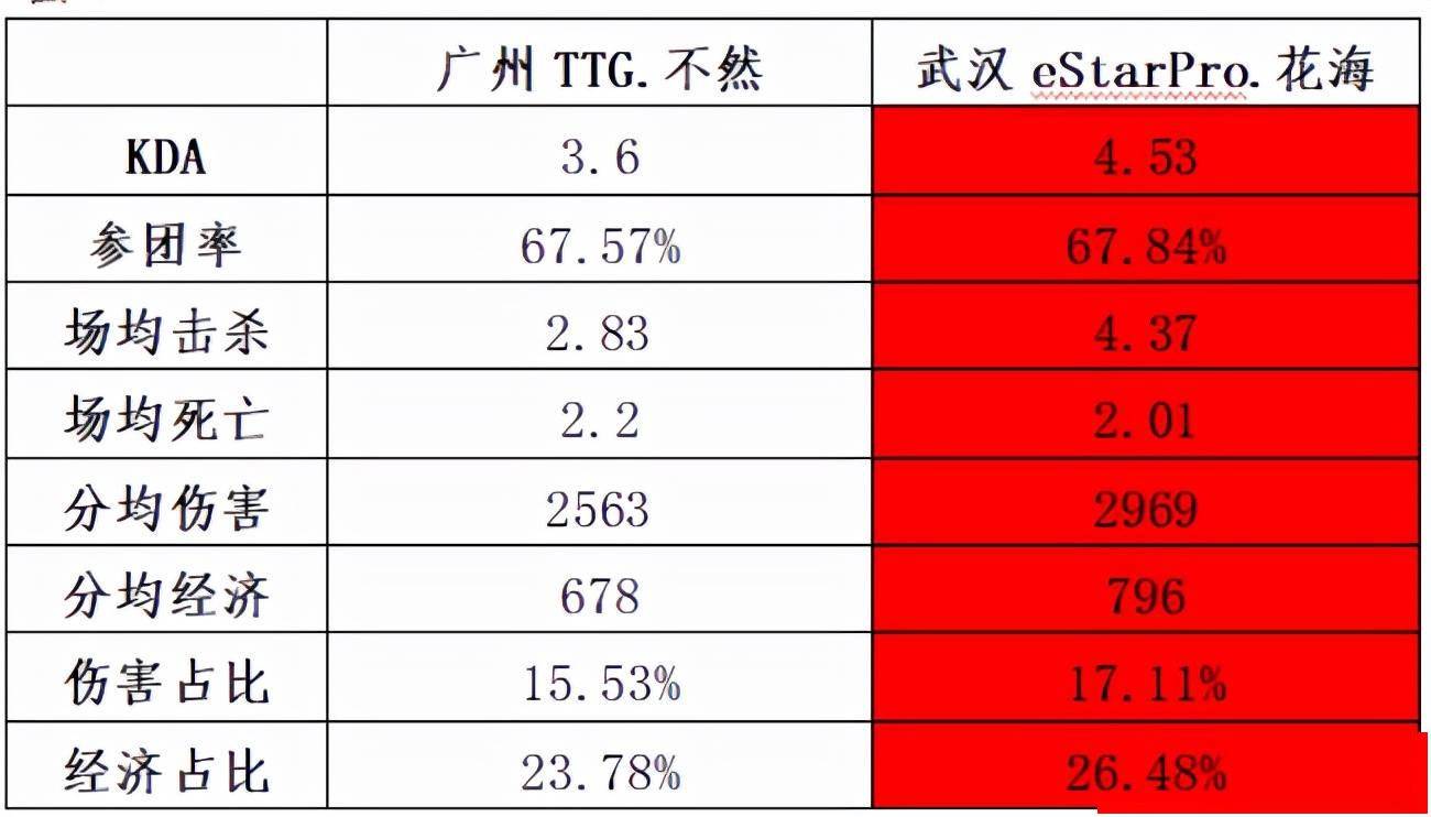 称王|KPL总决赛前瞻：广州TTG vs 武汉eStarPro，谁将捧杯夺冠加冕称王？