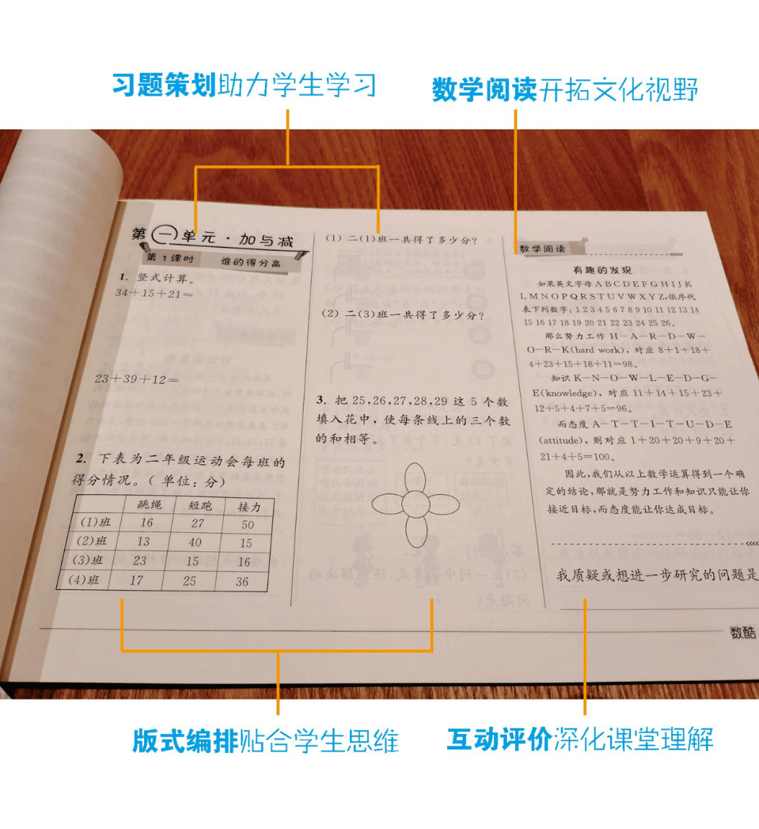 能力|海淀某校内部资料+应用题红花宝典，数学学习可以很简单