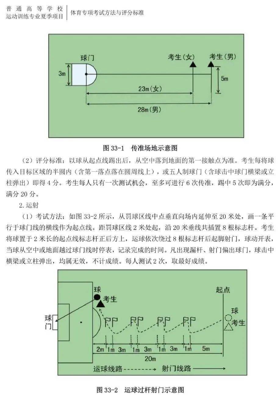 足球单招绕杆距离图图片