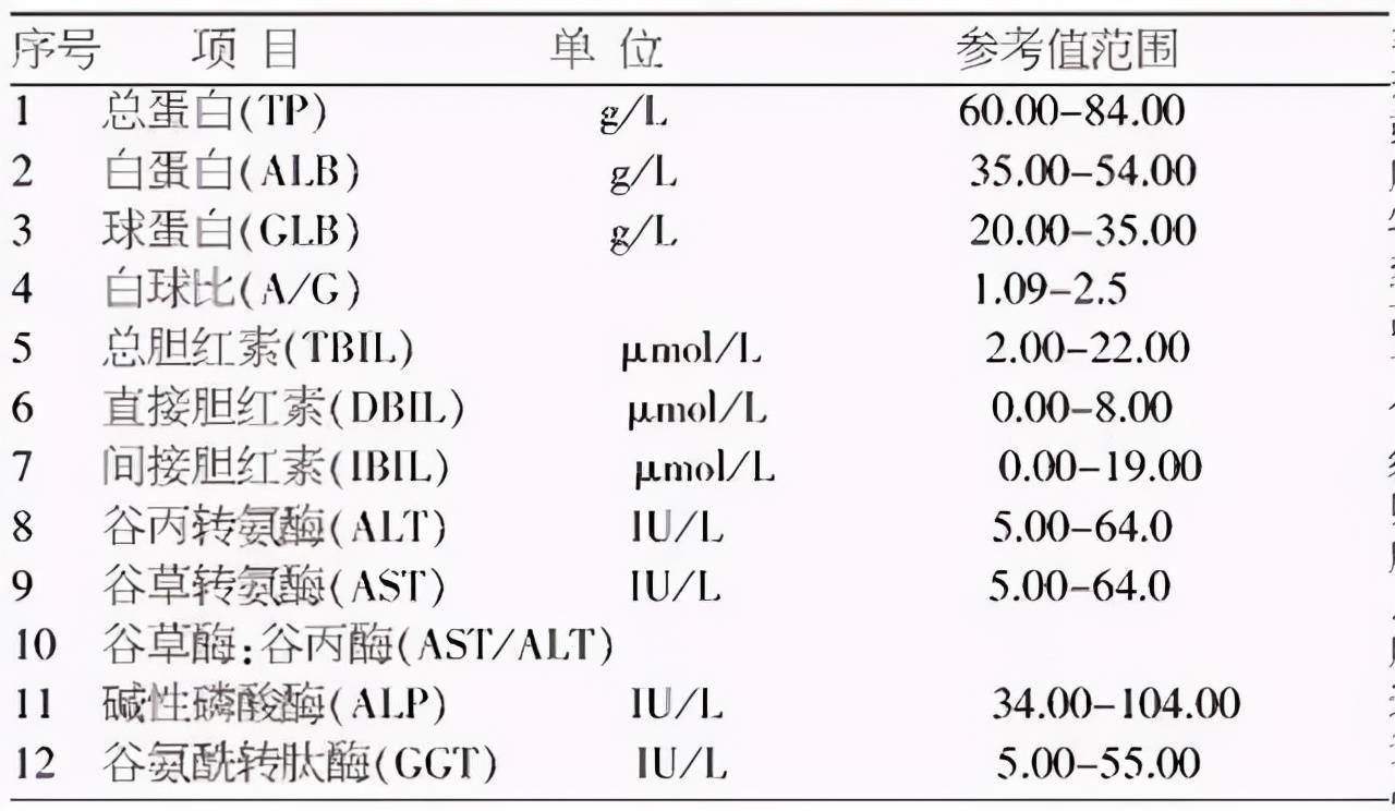谷氨酰转肽酶(ggt)和总胆红素(tbil)等实验室指标升高为主要判断依据