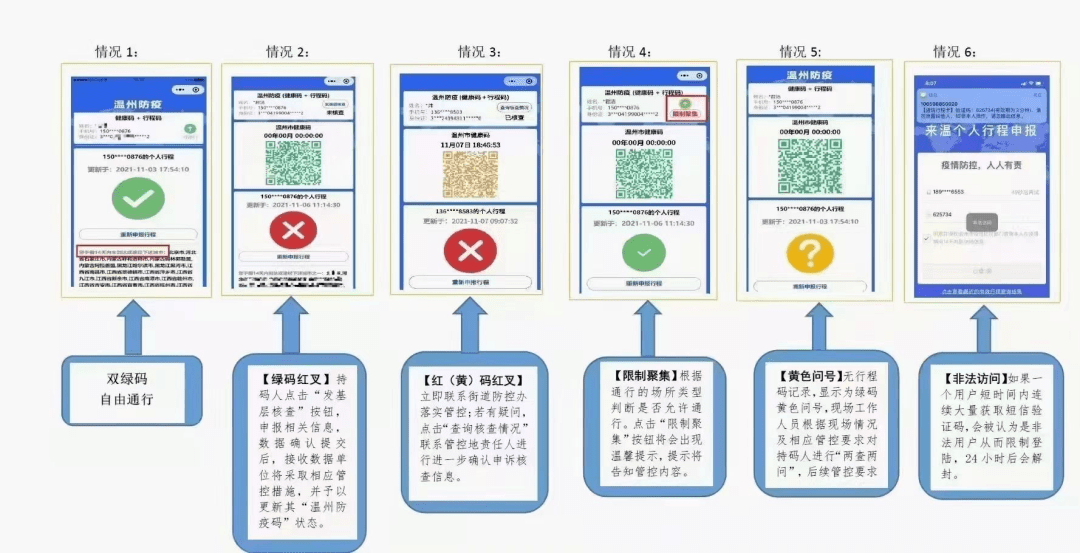 温州防疫码源图图片