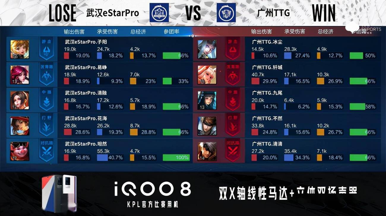 广州|KPL总决赛：暌违两年再捧杯，武汉eStar 4-1击败广州TTG拿下冠军