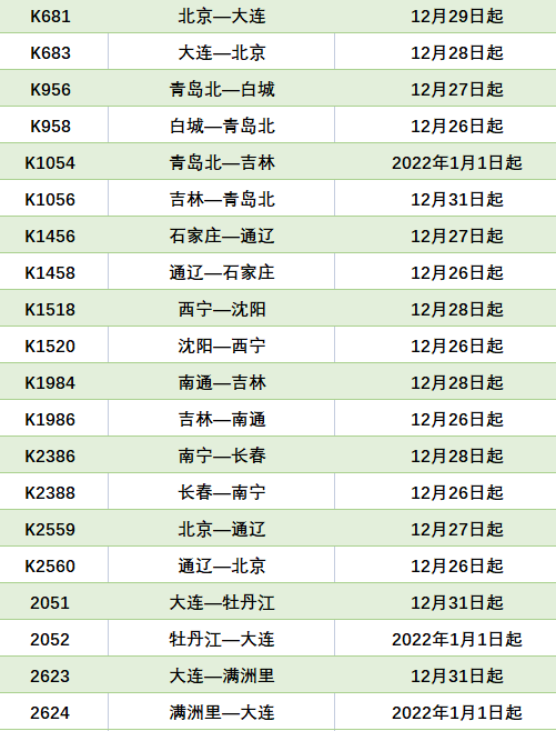 26日起瀋陽北京大連站恢復多趟高鐵途經遼寧朝陽