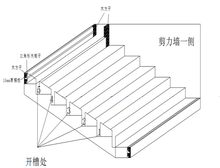 如何支楼梯模板图片