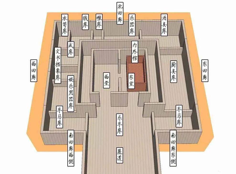 汉代墓室结构图片